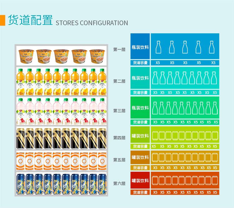 優趣生活自動售賣飲料零食22寸觸摸屏制冷機 無人新零售 (圖3)