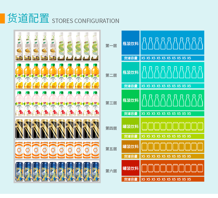 優趣生活自動售賣飲料零食制冷機雙柜 無人新零售 (圖6)