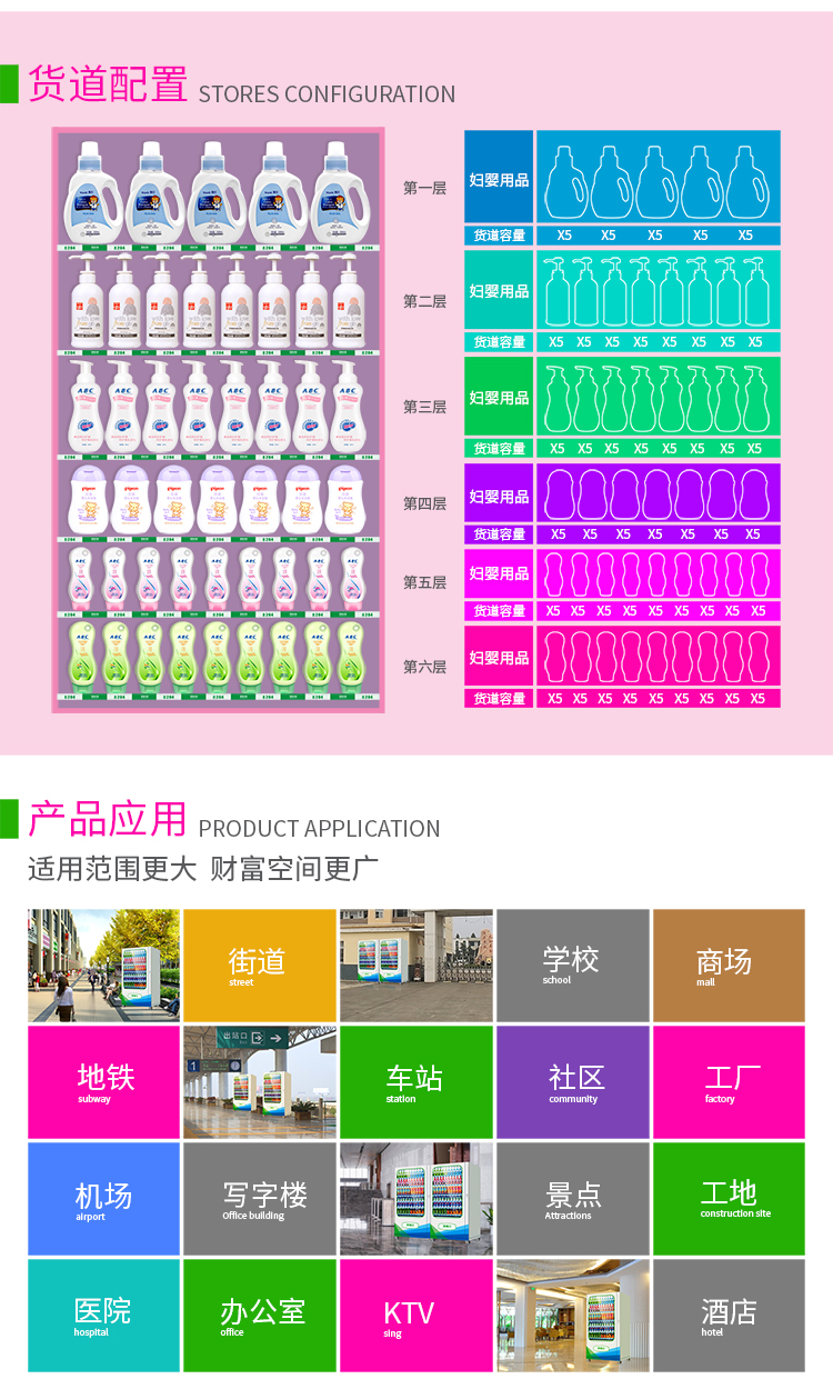 優趣生活自動售賣醫療機 醫藥 婦嬰用品無人新零售(圖7)