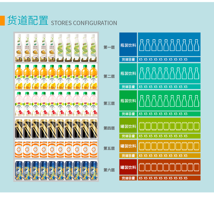 一元嗨購售貨機解決方案(圖7)