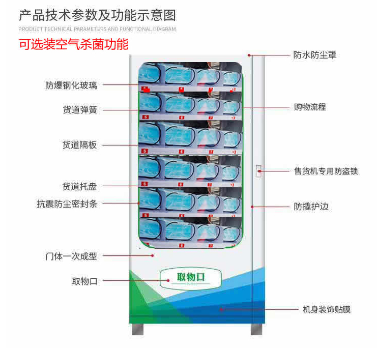 無接觸式購物，疫情之后即將迎來爆發式增長(圖10)