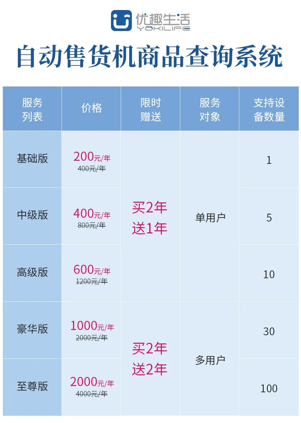 @老板，您的自動售貨機“超級導購員”來報道咯！(圖8)